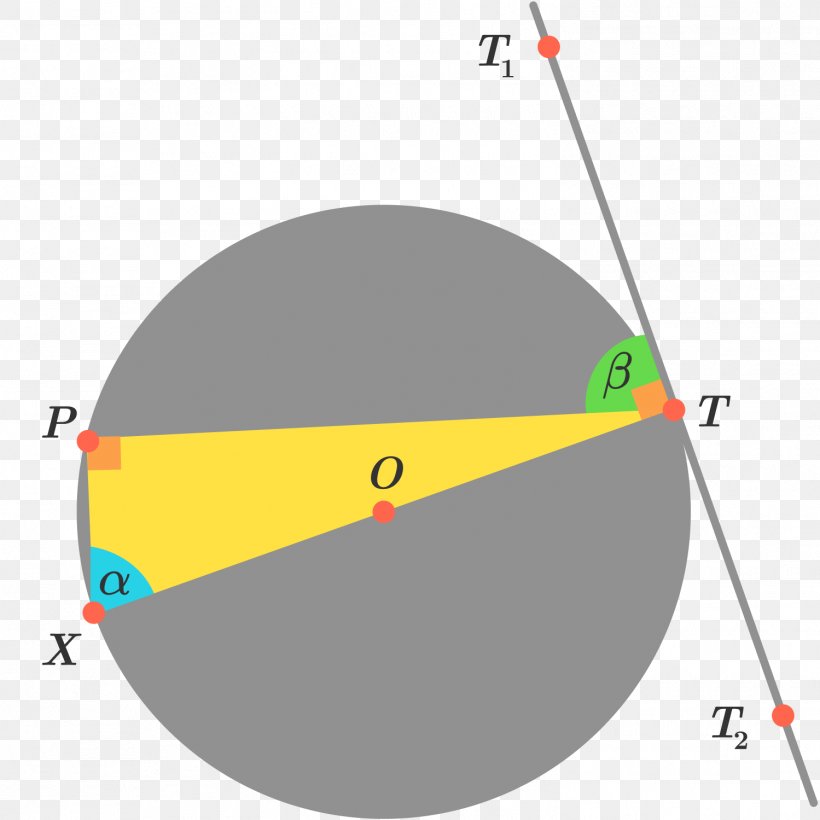 Area Of A Circle Angle Mathematics Theorem, PNG, 1499x1499px, Mathematics, Area, Area Of A Circle, Calculus, Chord Download Free