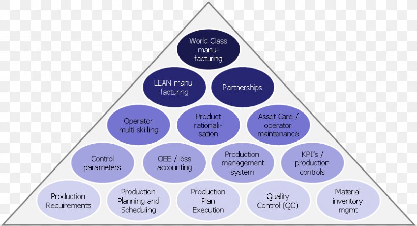 Supply Chain Management Performance Indicator Facility Management, PNG, 834x452px, Supply Chain Management, Area, Asset Management, Blue, Brand Download Free