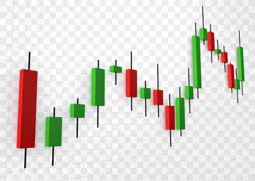 Stock Charts Candlestick Patterns
