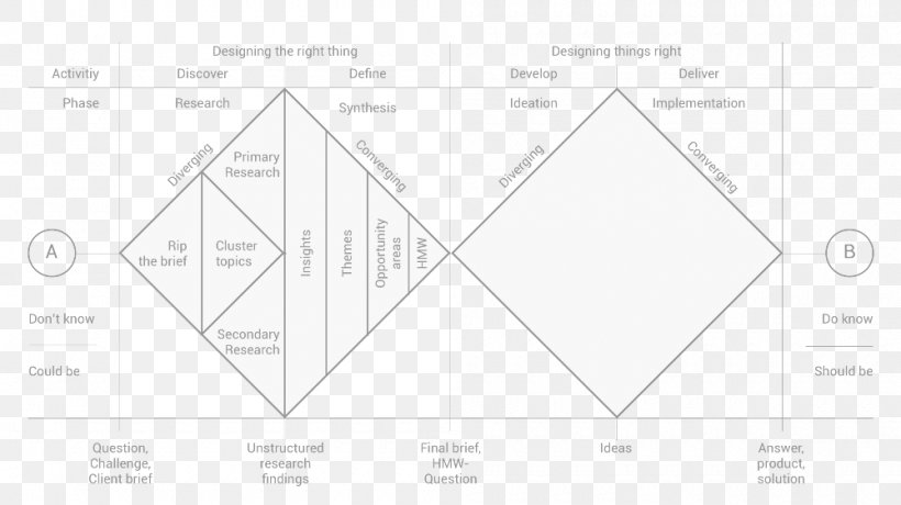 Paper Triangle Area, PNG, 1000x562px, Paper, Area, Black And White, Brand, Diagram Download Free