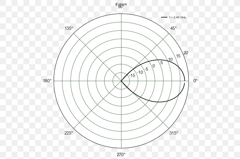 Wind Rose Matplotlib Chart Diagram, PNG, 543x545px, Wind Rose, Area, Black And White, Cartesian Coordinate System, Chart Download Free