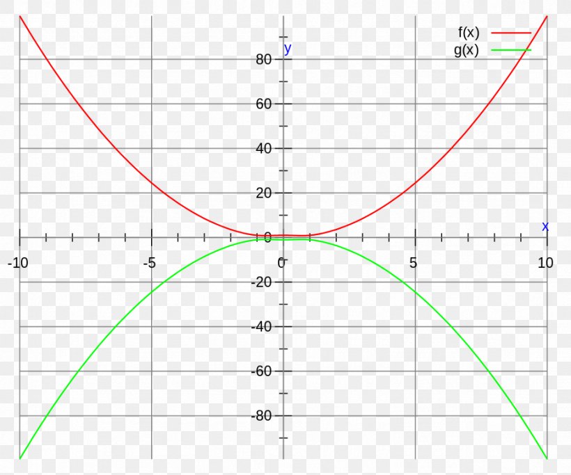 Line Point Angle, PNG, 922x768px, Point, Area, Diagram, Parallel, Plot Download Free