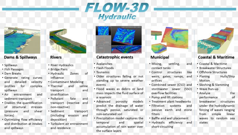 Computer-aided Engineering Computer-aided Design Computational Fluid Dynamics Finite Element Method, PNG, 1000x571px, Engineering, Area, Civil Engineering, Civil Engineering Software, Computational Fluid Dynamics Download Free