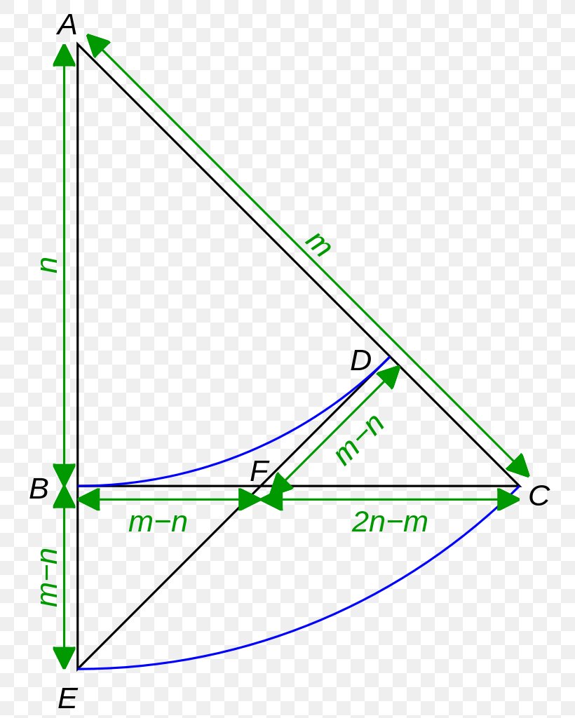 Triangle Square Root Of 2 Geometry Irrational Number, PNG, 756x1024px, Triangle, Area, Geometry, Golden Ratio, Hypotenuse Download Free