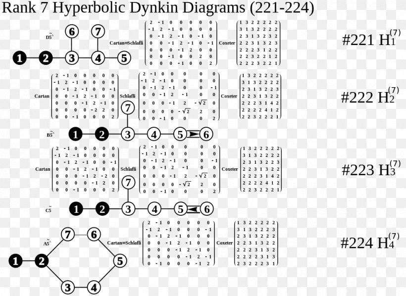 Dynkin Diagram E8 Theory Of Everything Point, PNG, 1000x730px, Dynkin Diagram, Area, Black And White, Brand, Data Visualization Download Free
