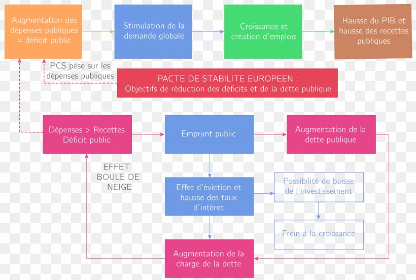 Fiscal Policy Debt Austerity Monetary Policy Snowball Effect, PNG, 1378x929px, Fiscal Policy, Area, Austerity, Brand, Debt Download Free