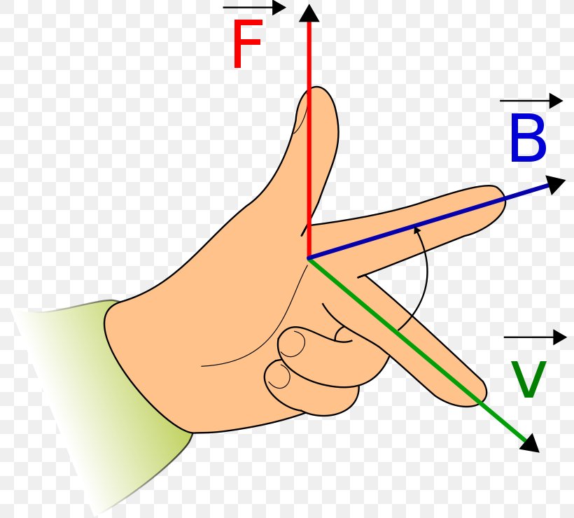 Fleming's Left-hand Rule For Motors Fleming's Right-hand Rule Magnetic Field Electrical Conductor, PNG, 800x740px, Righthand Rule, Area, Arm, Diagram, Electric Current Download Free