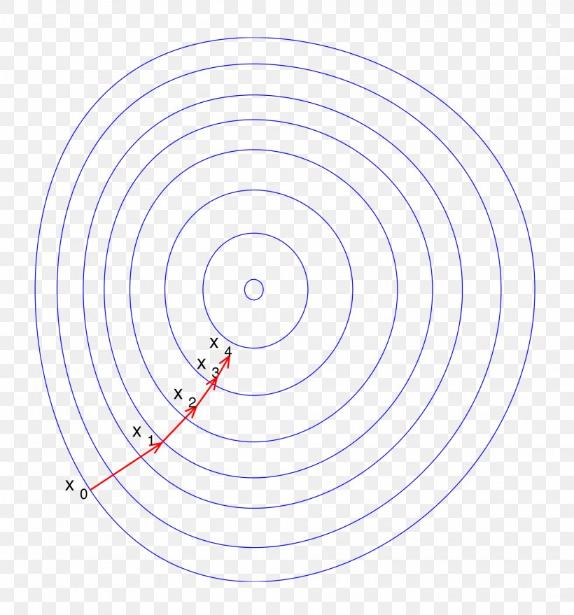 Machine Learning Gradient Descent Perceptron Central South University, PNG, 1920x2059px, Machine Learning, Area, Artificial Intelligence, Central South University, Data Download Free