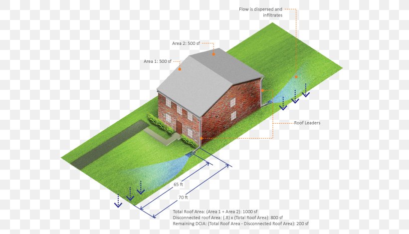 Roof Impervious Surface Stormwater Surface Runoff Philadelphia Water Department, PNG, 612x469px, Roof, Diagram, Downspout, Drainage, Grass Download Free