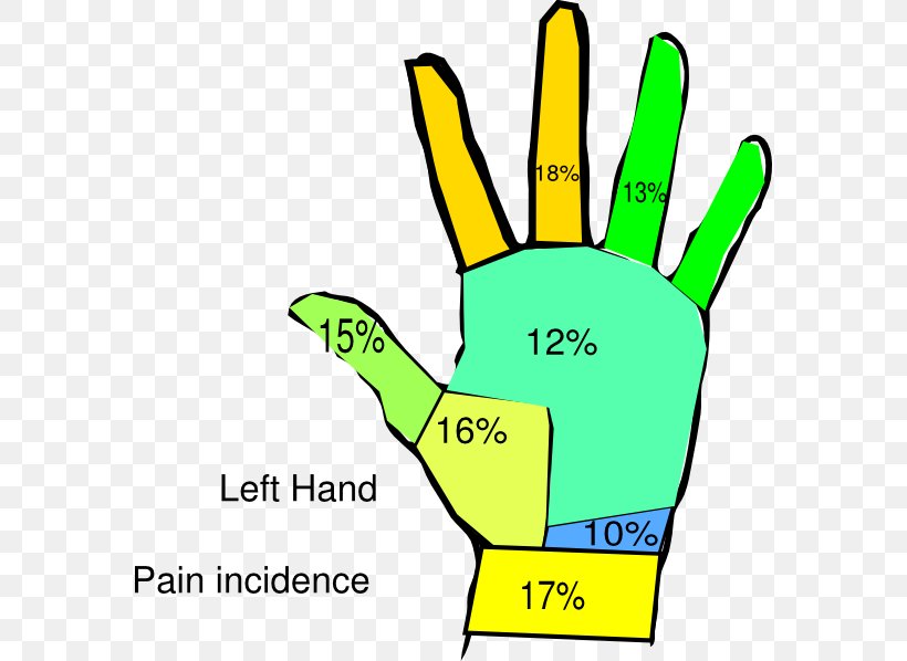 Hand Wrist Pain Surgeon Clip Art, PNG, 576x598px, Hand, Area, Arm, Artwork, Cartoon Download Free