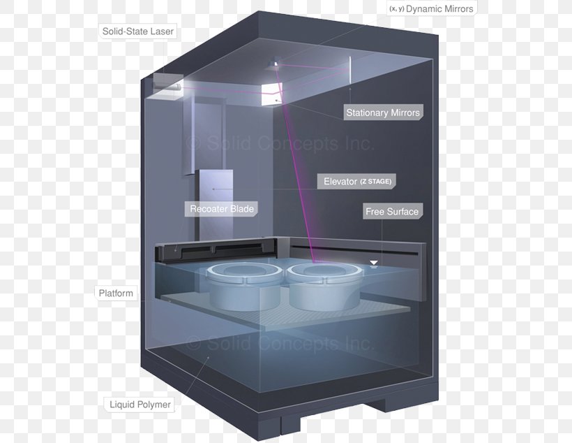 Stereolithography 3D Printing Laminated Object Manufacturing Selective Laser Melting, PNG, 552x634px, 3d Computer Graphics, 3d Printing, 3d Printing Filament, Stereolithography, Additive Manufacturing Download Free