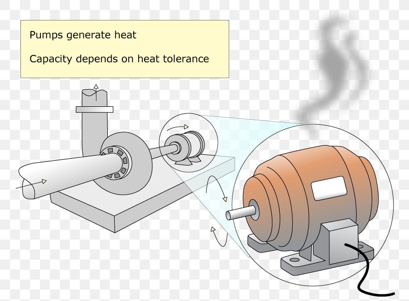 Technology Engineering Line Angle, PNG, 800x603px, Technology, Cartoon, Diagram, Engineering, Hardware Accessory Download Free