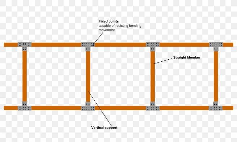 Parallel Bars Truss Vierendeel Bridge Line, PNG, 830x500px, Parallel Bars, Area, Diagram, Material, Parallel Download Free