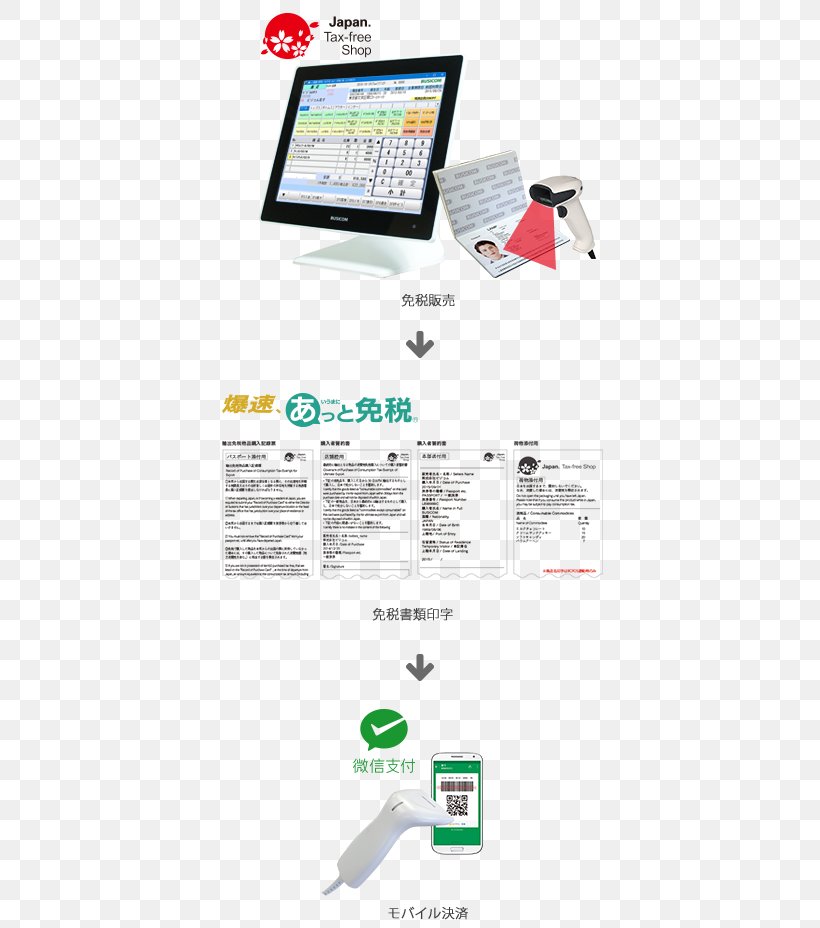 Point Of Sale Mobile Payment Shop 訪日外国人旅行, PNG, 410x928px, Point Of Sale, Brand, Communication, Duty Free Shop, Logo Download Free