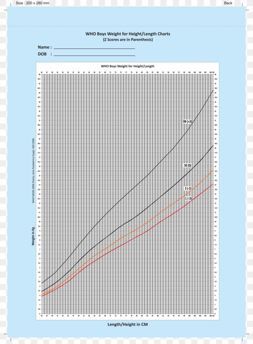 Growth Chart Weight And Height Percentile Child Pediatrics Health, PNG, 2582x3511px, Growth Chart, Boy, Chart, Child, Health Download Free