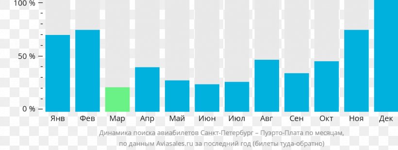 Moscow Airline Ticket Aviasales.ru, PNG, 1332x502px, Moscow, Airline, Airline Ticket, Airplane, Airport Download Free