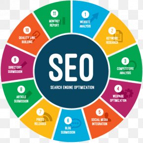 Seo Analytics - Search Engine Optimization Web Search Engine Digital Marketing Google Search Website PNG