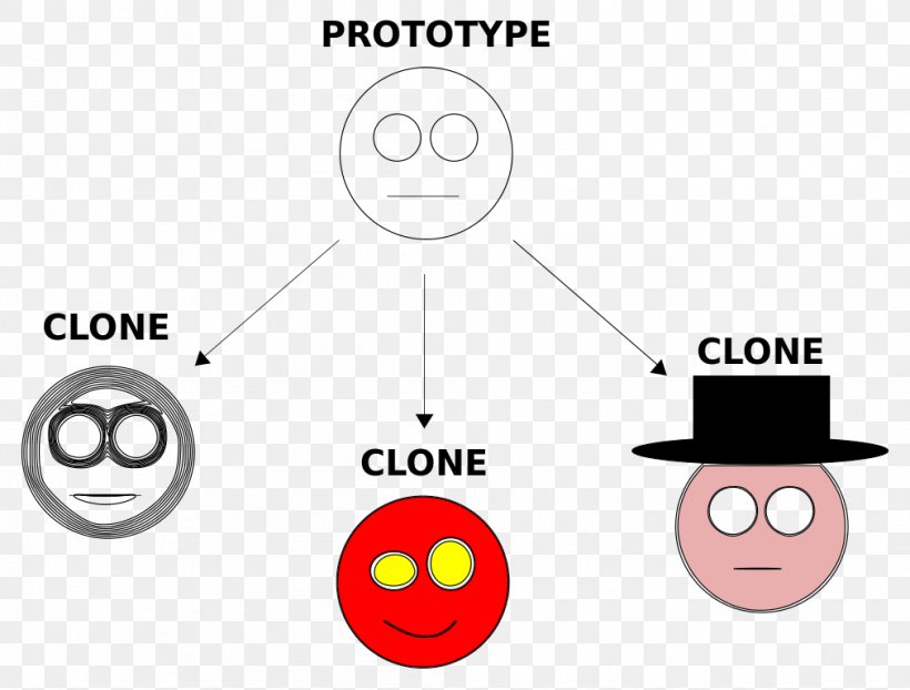 Algorithm Computer Programming Data Processing Clip Art, PNG, 1011x768px, Algorithm, Area, Brand, Calculation, Computer Programming Download Free