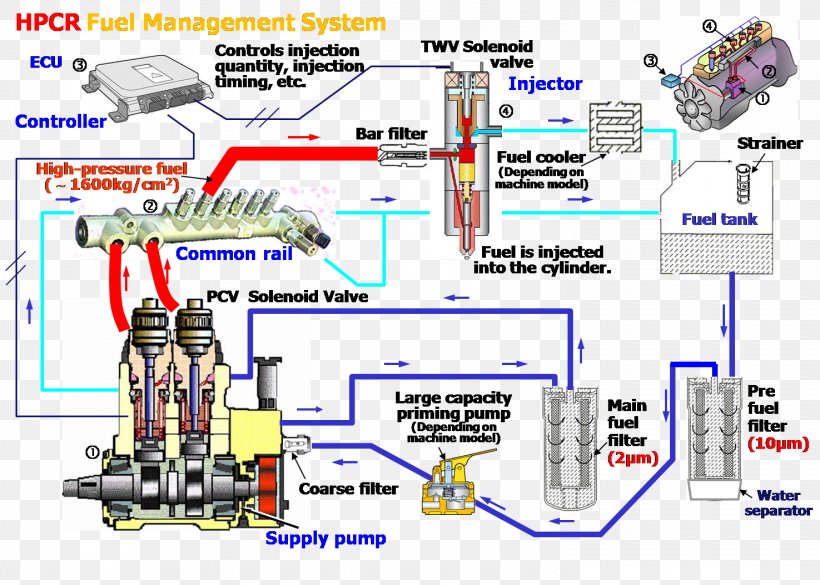Caterpillar Inc. Fuel Injection Wiring Diagram Electrical Wires & Cable,  PNG, 1475x1053px, Caterpillar Inc, Area, Diagram, Throttle Body Injection Diagram FAVPNG.com