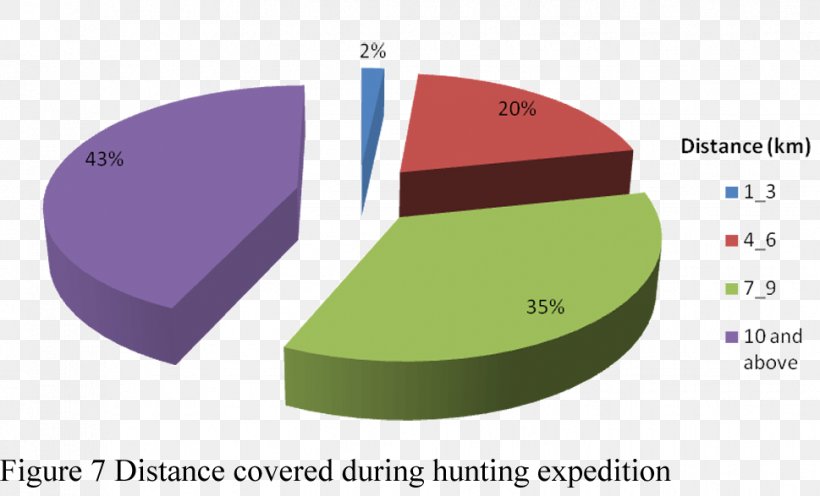 Cross River Gorilla Pie Chart Statistics, PNG, 969x587px, Gorilla, Bar Chart, Brand, Chart, Cross River Gorilla Download Free