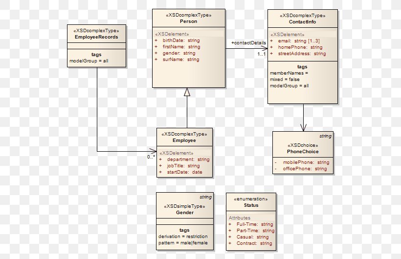 XML Schema Database Schema Enterprise Architect, PNG, 582x531px, Xml Schema, Area, Database, Database Management System, Database Schema Download Free