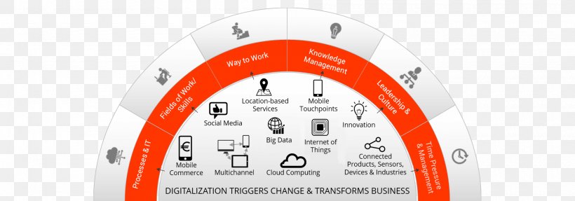 Digital Transformation Digital Strategy Business Value, PNG, 2000x700px, Digital Transformation, Booz Company, Brand, Business, Business Process Download Free