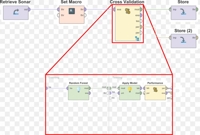 Line Product Point Angle Design, PNG, 898x609px, Point, Area, Diagram, Number, Special Olympics Area M Download Free