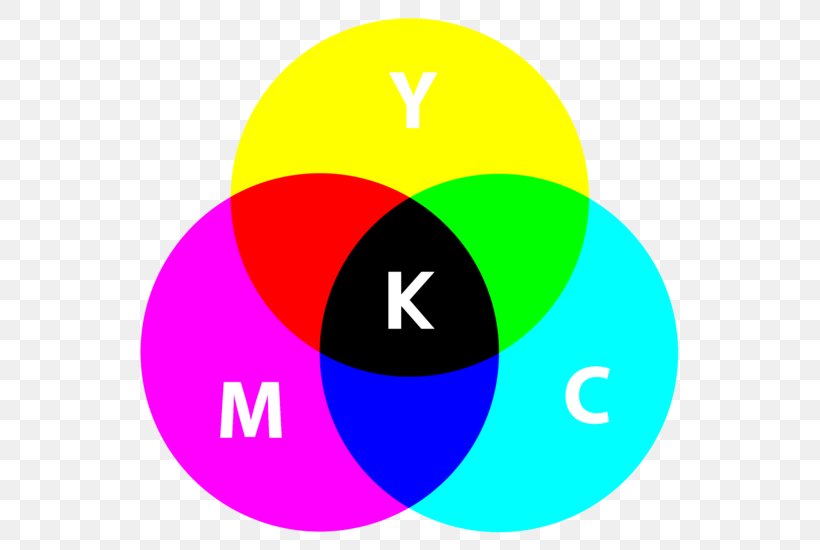 Subtractive Color CMYK Color Model Additive Color Color Wheel, PNG, 550x550px, Subtractive Color, Additive Color, Area, Blue, Brand Download Free