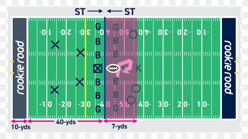 American Football Field Hash Marks American Football Positions Yard Lines, PNG, 2304x1296px, American Football Field, American Football, American Football Positions, Area, Athletics Field Download Free