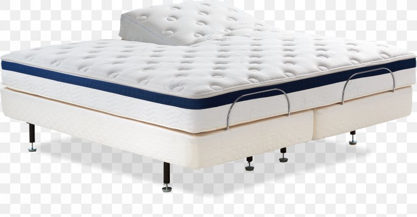 Mattress Bed Frame Box-spring Comfort, PNG, 1500x781px, Mattress, Bed, Bed Frame, Box Spring, Boxspring Download Free