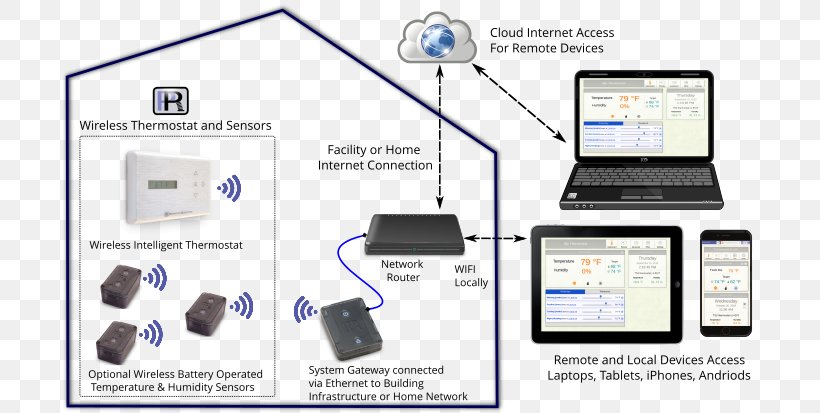 Organization Output Device Electronics, PNG, 700x413px, Organization, Communication, Electronics, Electronics Accessory, Multimedia Download Free