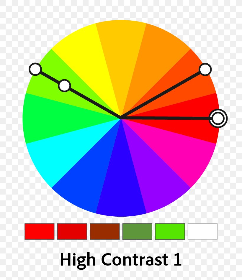 Complementary Colors Color Scheme Color Wheel Monochromatic Color Analogous Colors, PNG, 808x950px, Complementary Colors, Analogous Colors, Area, Art, Color Download Free