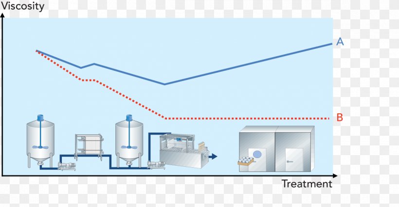 Line Water Technology, PNG, 1200x626px, Water, Area, Diagram, Organization, Technology Download Free