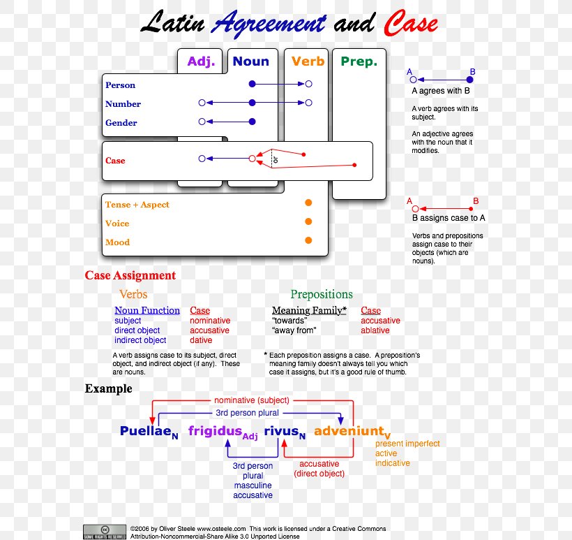 Web Page Line Organization Angle, PNG, 588x773px, Web Page, Area, Diagram, Document, Organization Download Free