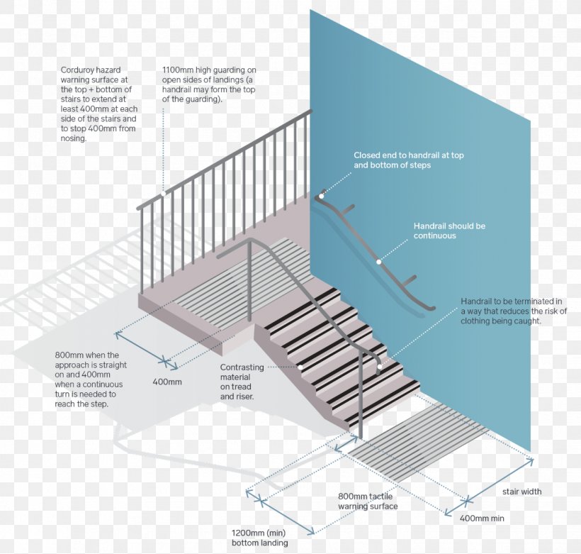 Diagram Building Stairs Architectural Engineering, PNG, 1133x1080px, Diagram, Architectural Engineering, Architecture, Building, Concrete Download Free