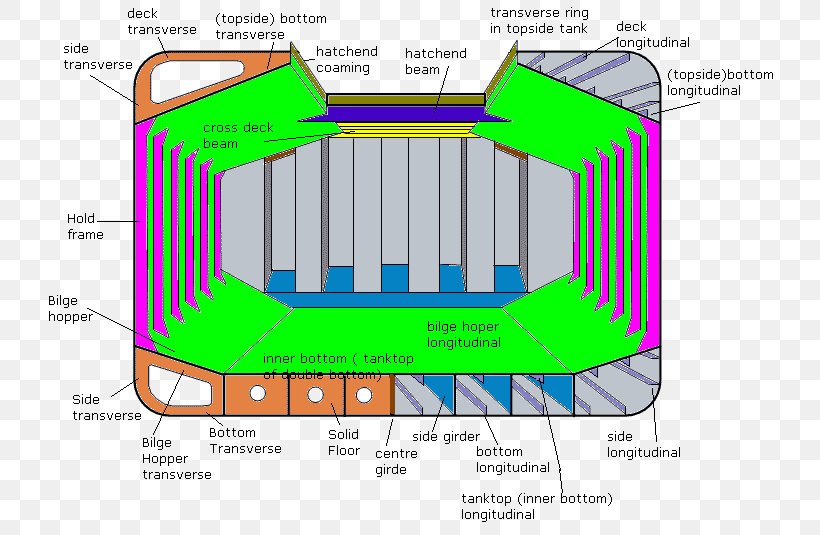 Space Diesel Engine Ship Cylinder Four-stroke Engine, PNG, 737x535px, Space, Area, Cylinder, Diagram, Diesel Engine Download Free