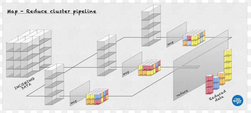 Apache Hadoop Graphics Diagram Design Big Data, PNG, 3470x1563px, Apache Hadoop, Big Data, Brand, Diagram, Emergency Telephone Number Download Free