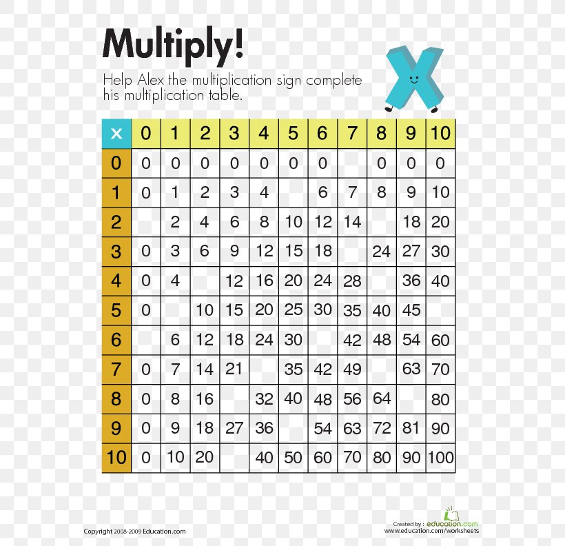 Multiplication Table Number Worksheet, PNG, 612x792px, Multiplication Table, Area, Division, Education, Equation Download Free