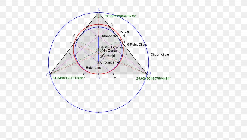 Circle Angle, PNG, 4032x2290px, Diagram, Area Download Free