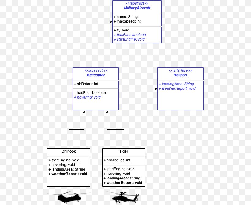 Document Airplane Line Organization, PNG, 513x672px, Document, Airplane, Area, Diagram, Organization Download Free