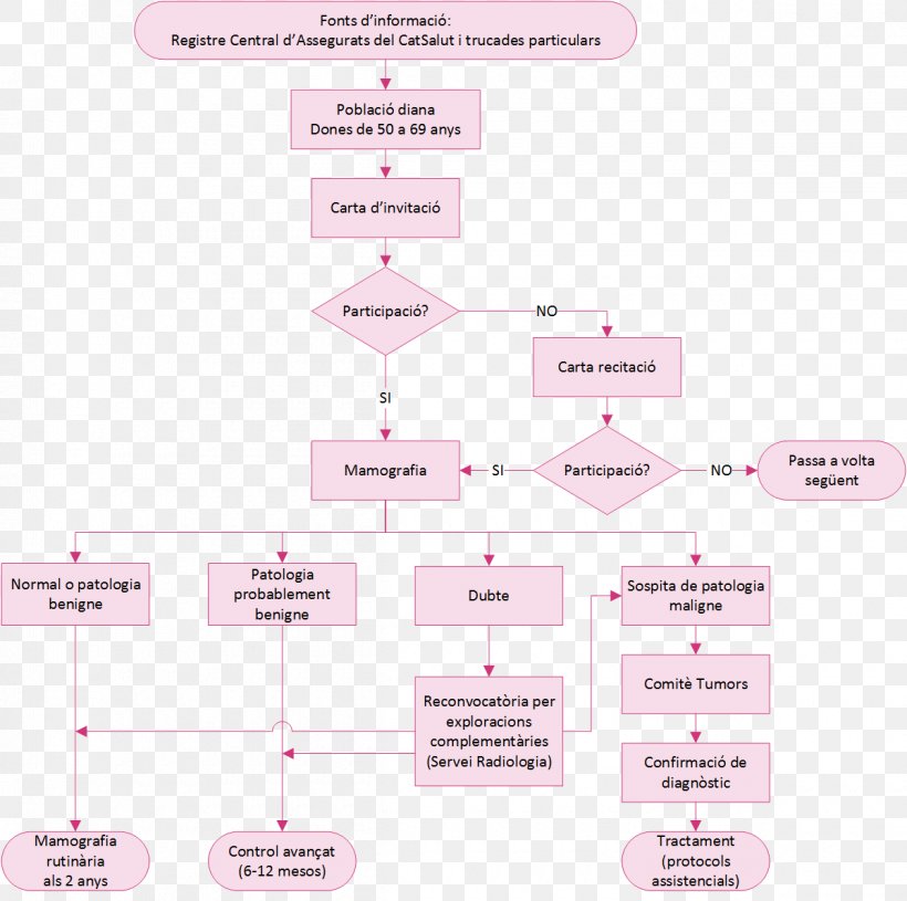 Brand Line Angle, PNG, 1200x1194px, Brand, Area, Design M, Diagram, Joint Download Free