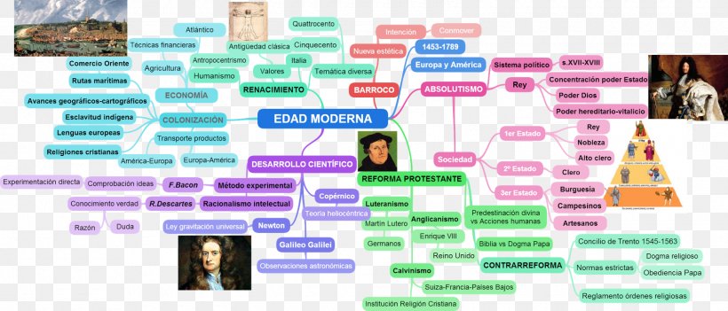 Early Modern Period Middle Ages Contemporary History Map, PNG, 1600x686px, Early Modern Period, Ancient History, Brand, Concept Map, Contemporary History Download Free