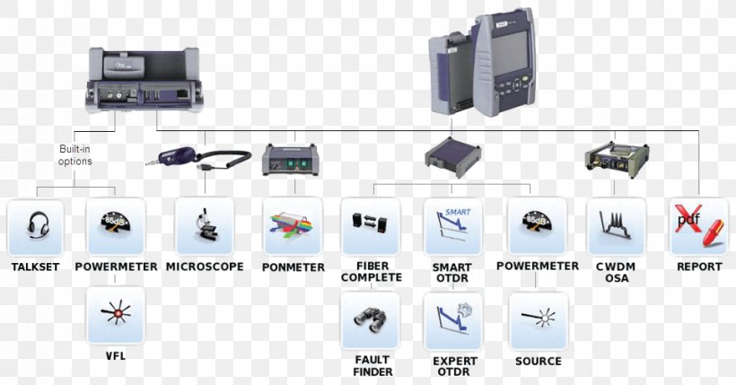 Optical Time-domain Reflectometer JDSU Optical Fiber Fiber To The X Viavi Solutions, PNG, 964x505px, Optical Timedomain Reflectometer, Auto Part, Computer Network, Data, Electronic Component Download Free