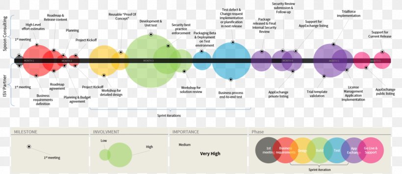 Brand Line Point Technology, PNG, 1200x522px, Brand, Area, Diagram, Point, Technology Download Free