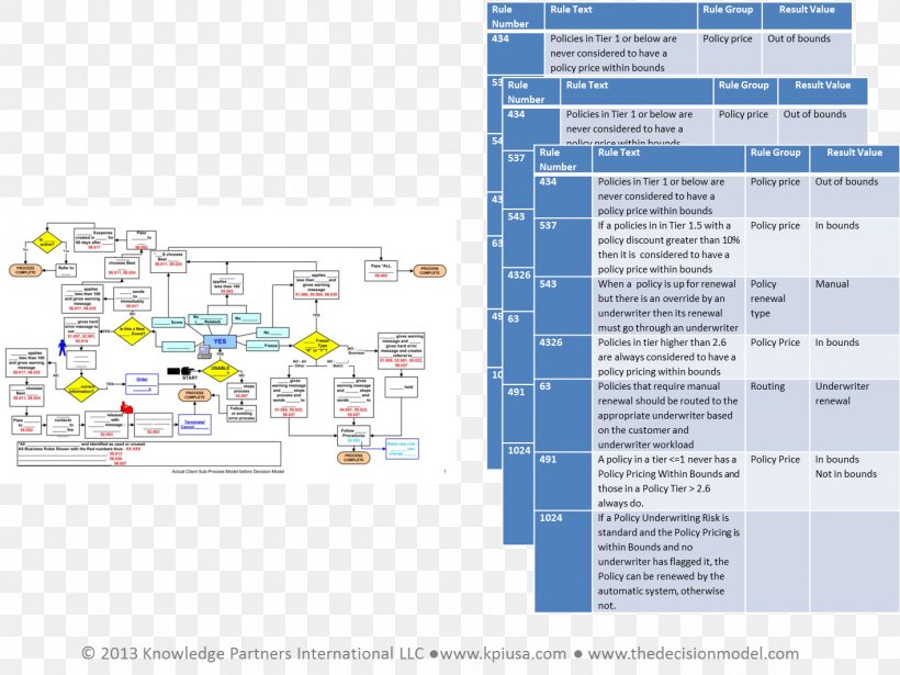 Business Process Business Rule Organization Process Modeling, PNG, 1416x1062px, Business Process, Area, Business, Business Rule, Dairy Queen Download Free