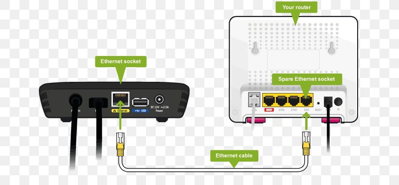 Electrical Cable Wiring Diagram Electrical Wires & Cable BT TV Set-top Box, PNG, 660x380px, Electrical Cable, Bt Group, Bt Tv, Cable, Diagram Download Free