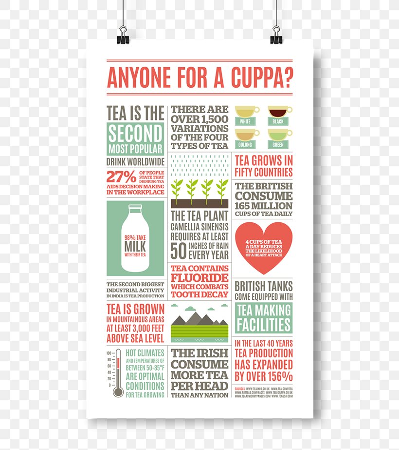 Infographic Tea Graphic Design Text, PNG, 600x923px, Infographic, Advertising, Area, Art, Behance Download Free