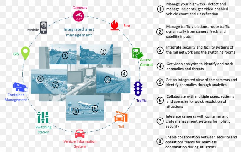 Transport Management Economy Production, PNG, 1024x646px, Transport, Area, Brand, Collaboration, Diagram Download Free