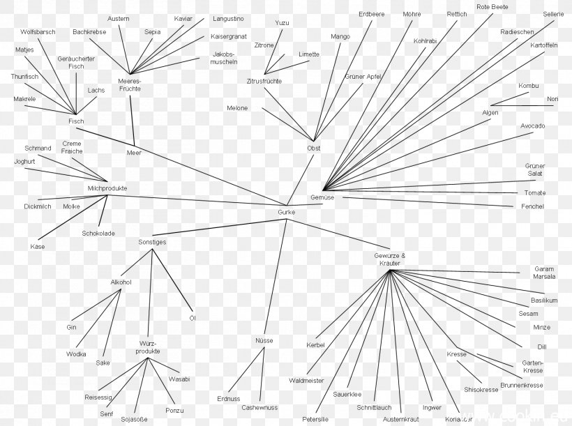 White Point Angle, PNG, 1508x1125px, White, Area, Black And White, Diagram, Drawing Download Free