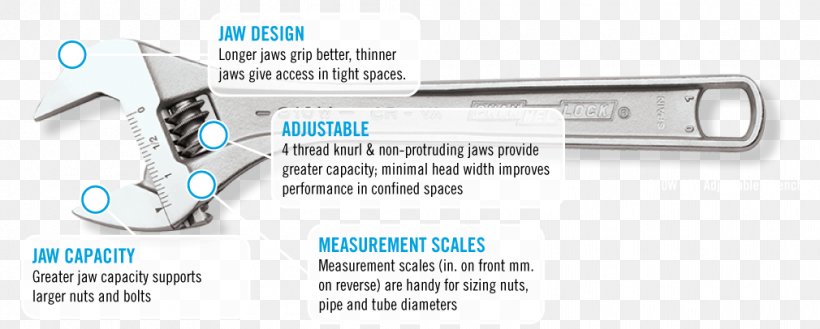 Door Handle Spanners CHANNELLOCK 815 Adjustable Spanner, PNG, 1010x406px, Door Handle, Adjustable Spanner, Channellock, Channellock 815, Chrome Plating Download Free